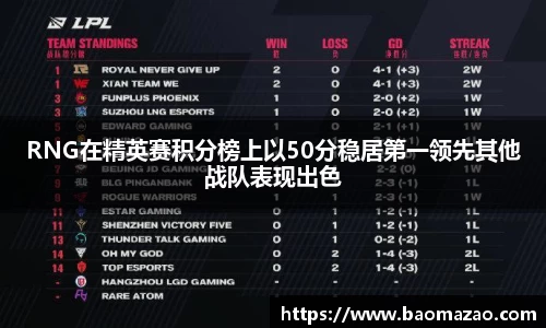 RNG在精英赛积分榜上以50分稳居第一领先其他战队表现出色